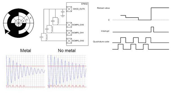 An inductive sensor application
